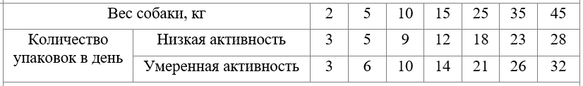 Рекомендации по кормлению