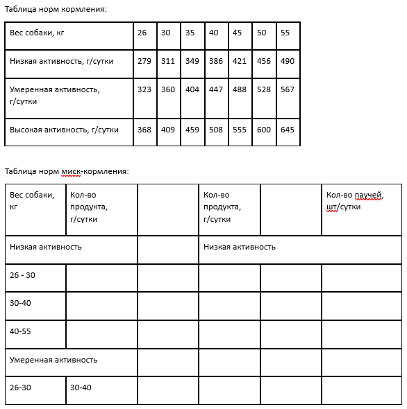 Рекомендации по кормлению