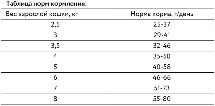 Рекомендации по кормлению