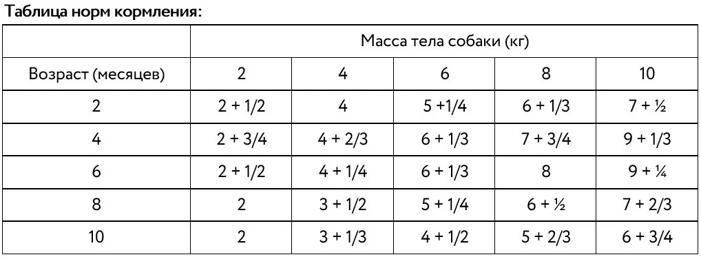 Рекомендации по кормлению