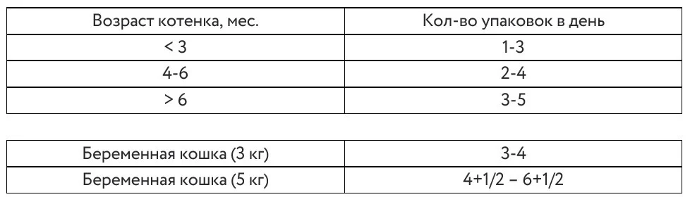 Рекомендации по кормлению