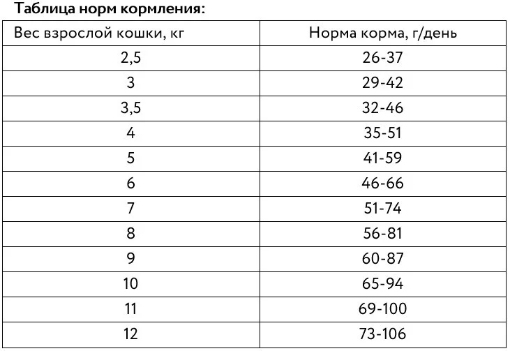 Рекомендации по кормлению