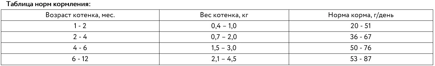 Рекомендации по кормлению
