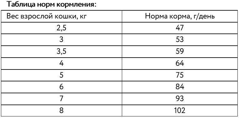Рекомендации по кормлению