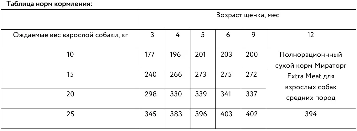 Рекомендации по кормлению