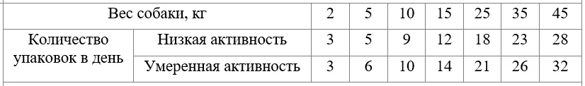 Рекомендации по кормлению