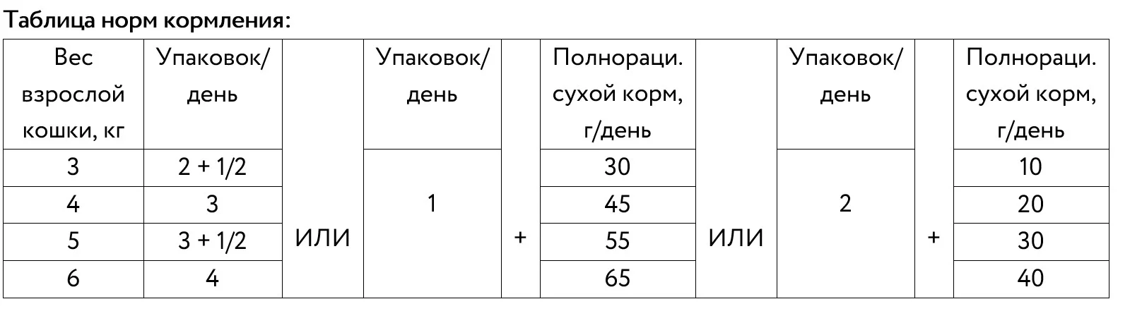 Рекомендации по кормлению