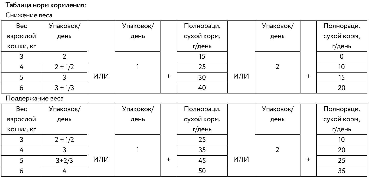 Рекомендации по кормлению