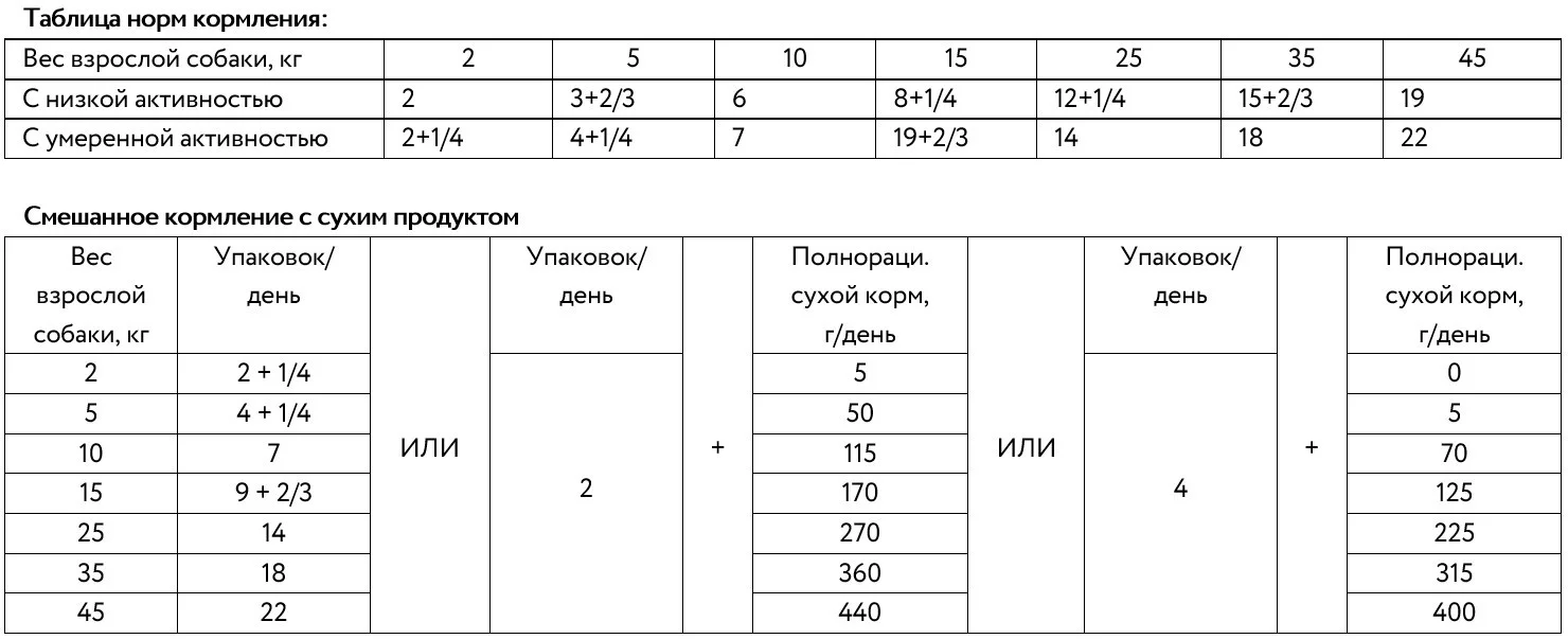 Рекомендации по кормлению
