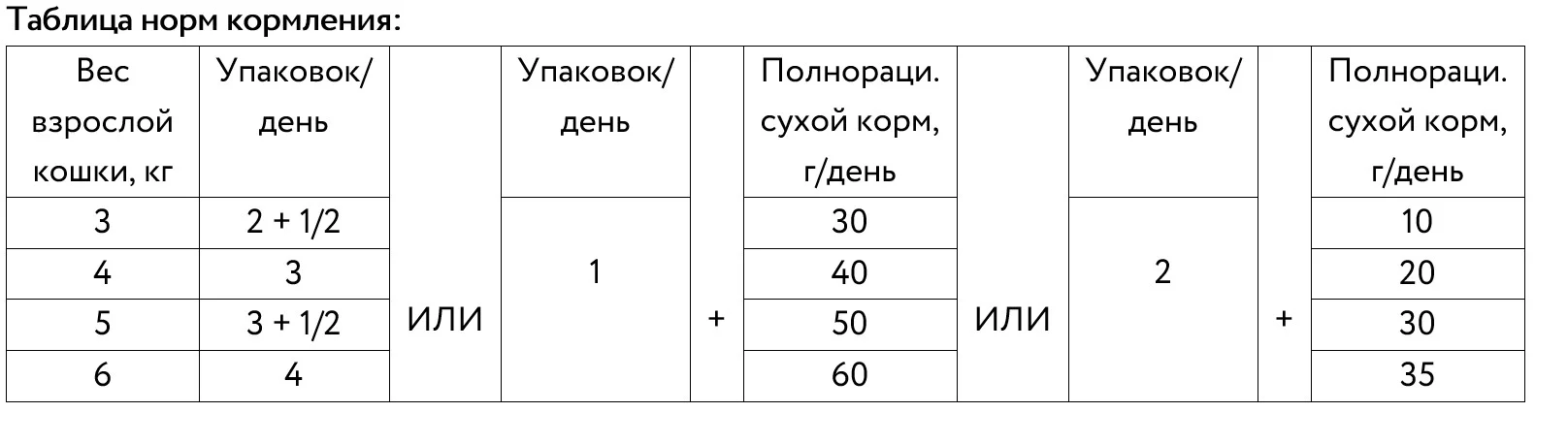 Рекомендации по кормлению