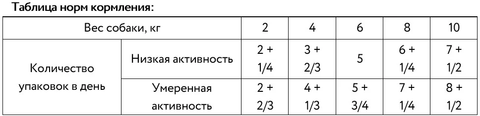 Рекомендации по кормлению
