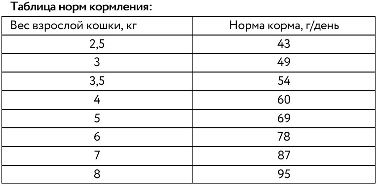 Рекомендации по кормлению