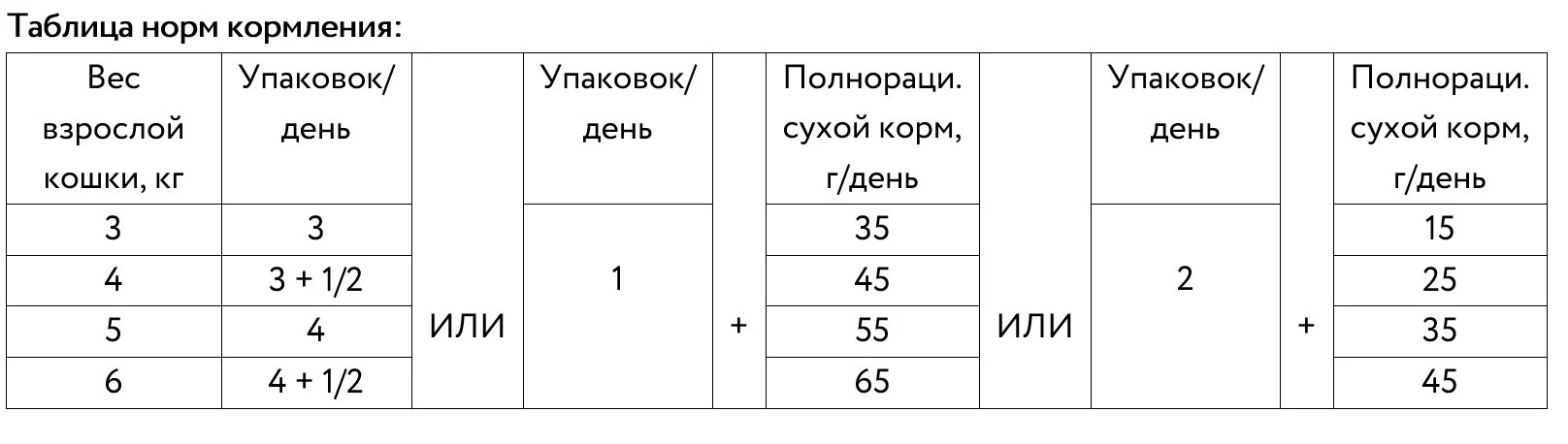 Рекомендации по кормлению