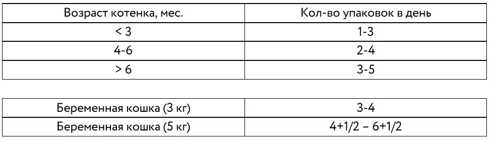 Рекомендации по кормлению